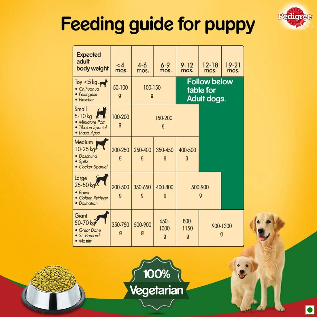 Pedigree Puppy & Adult Vegetarian Dry Dog Food 1kg