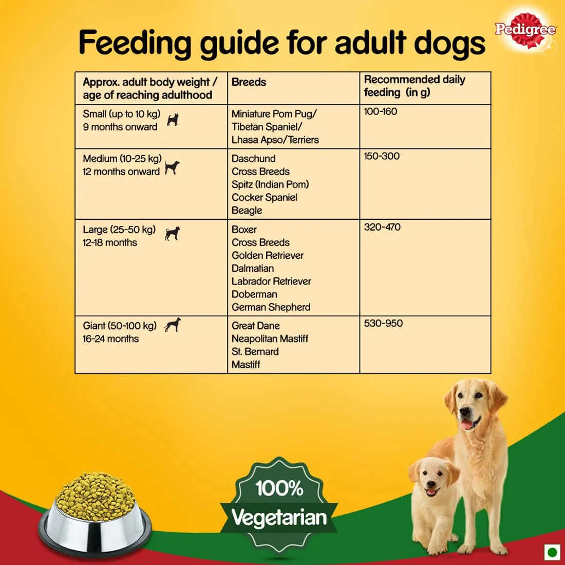 Pedigree Puppy & Adult Vegetarian Dry Dog Food 1kg